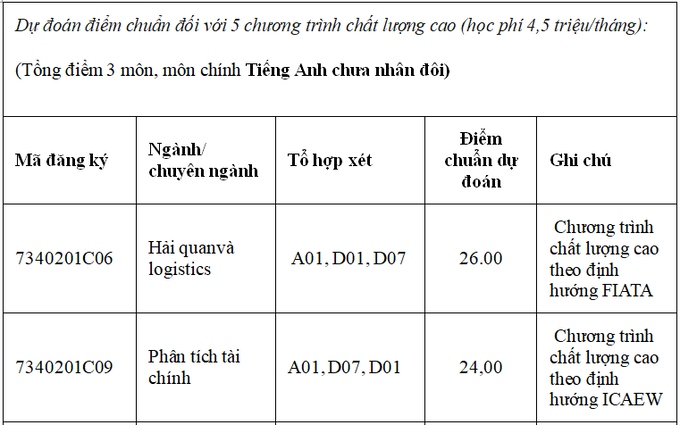 hoc vien tai chinh cong bo diem chuan du kien nam 2020 hinh anh 1