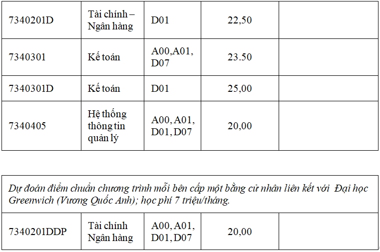 hoc vien tai chinh cong bo diem chuan du kien nam 2020 hinh anh 3