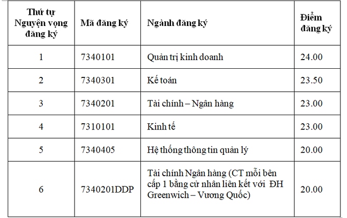 hoc vien tai chinh cong bo diem chuan du kien nam 2020 hinh anh 6