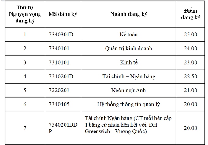 hoc vien tai chinh cong bo diem chuan du kien nam 2020 hinh anh 7