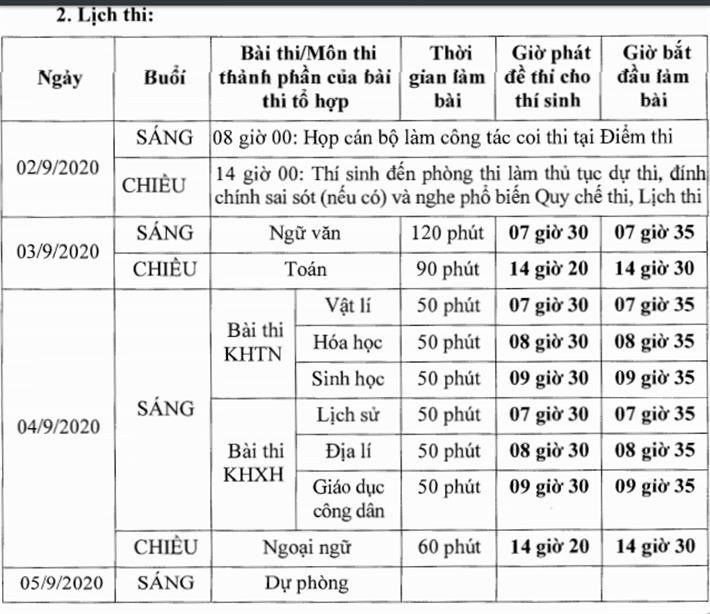 sang nay 3 9 , hon 26.000 thi sinh thi tot nghiep thpt nam 2020 dot 2 hinh anh 1