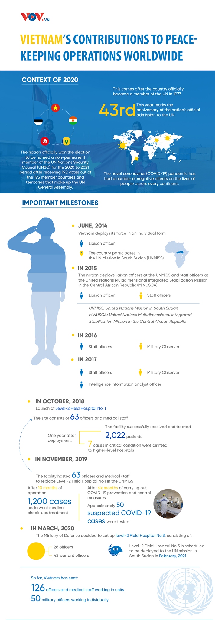 vietnam s contributions to peacekeeping operations worldwide picture 1