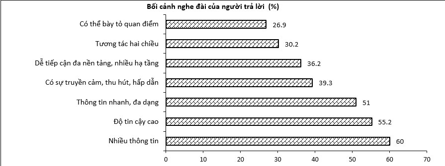 nhung nhu cau moi cua cong chung phat thanh hien nay hinh anh 6