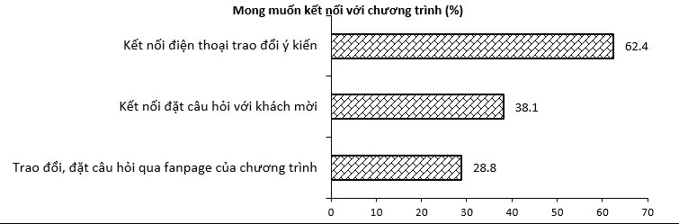 nhung nhu cau moi cua cong chung phat thanh hien nay hinh anh 8