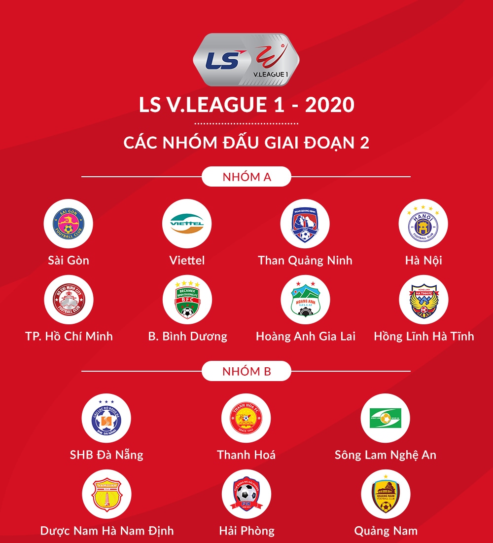 toan canh ngay ket thuc gD1 v-league 2020 ha tinh vao top 8, hagl sanh ngang ha noi fc hinh anh 10