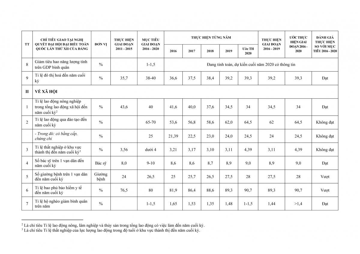 du thao bao cao danh gia ket qua thuc hien nhiem vu phat trien kt-xh 5 nam 2016-2020 hinh anh 2