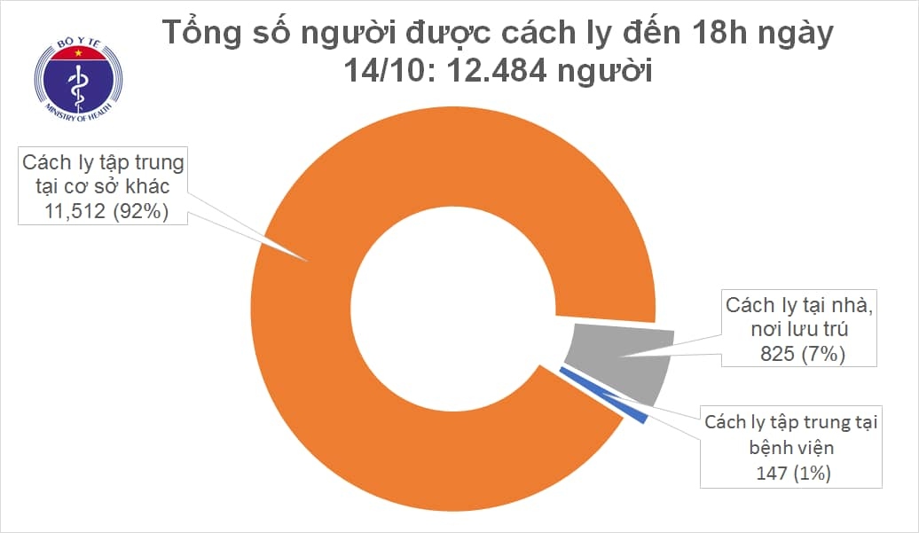 them 9 ca mac covid-19 la chuyen gia, duoc cach ly dieu tri tai Dong thap hinh anh 2