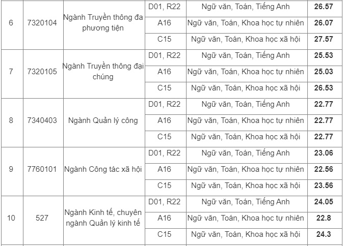 hv bao chi tuyen truyen cong bo diem trung tuyen cua 39 chuyen nganh hinh anh 2