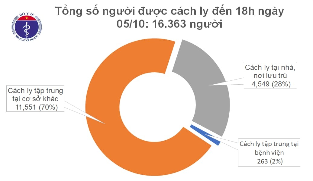 viet nam ghi nhan them mot ca mac covid-19 la chuyen gia nguoi phap hinh anh 2