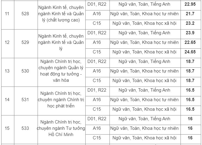 hv bao chi tuyen truyen cong bo diem trung tuyen cua 39 chuyen nganh hinh anh 3