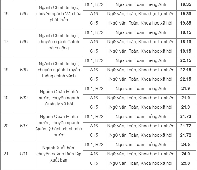 hv bao chi tuyen truyen cong bo diem trung tuyen cua 39 chuyen nganh hinh anh 4
