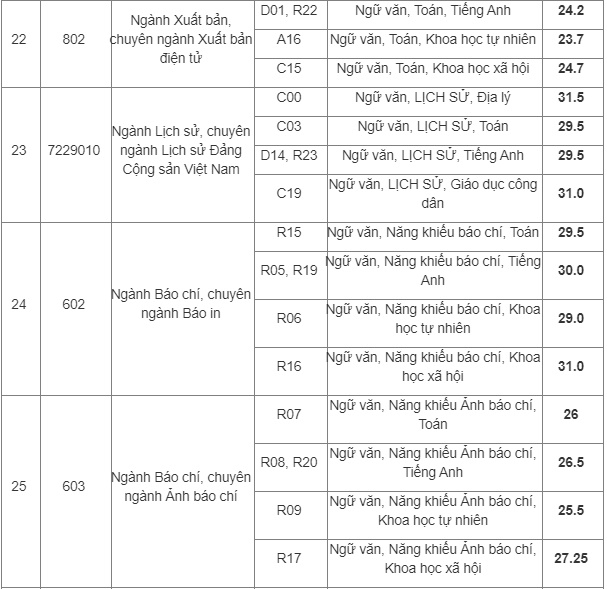 hv bao chi tuyen truyen cong bo diem trung tuyen cua 39 chuyen nganh hinh anh 5