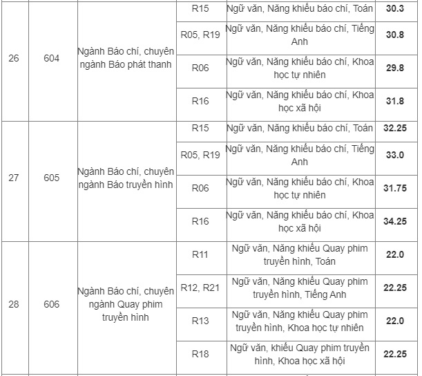hv bao chi tuyen truyen cong bo diem trung tuyen cua 39 chuyen nganh hinh anh 6