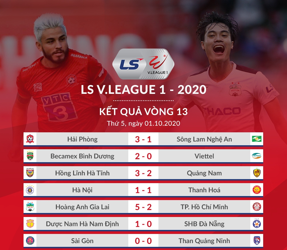 toan canh ngay ket thuc gD1 v-league 2020 ha tinh vao top 8, hagl sanh ngang ha noi fc hinh anh 8