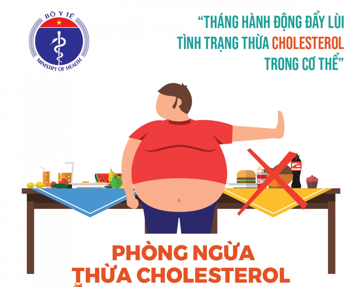 Cholesterol sát thủ thầm lặng sau các bệnh không lây nhiễm