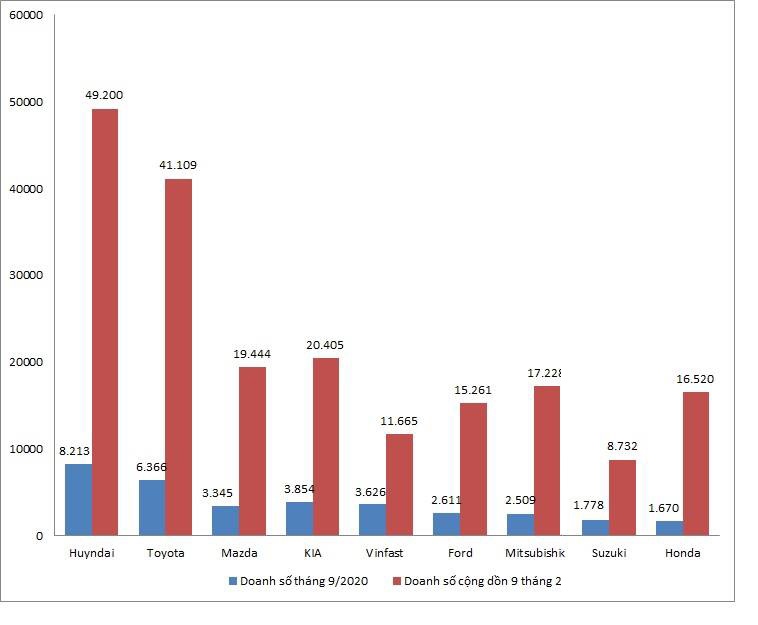 hang xe nao duoc yeu thich nhat o viet nam trong thang 9 hinh anh 1