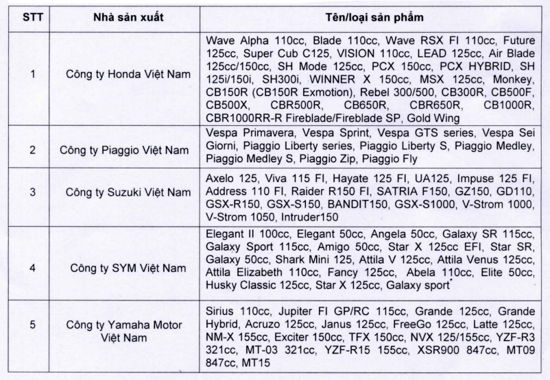 thi truong xe may tiep tuc tuot doc trong quy iii 2020 hinh anh 2