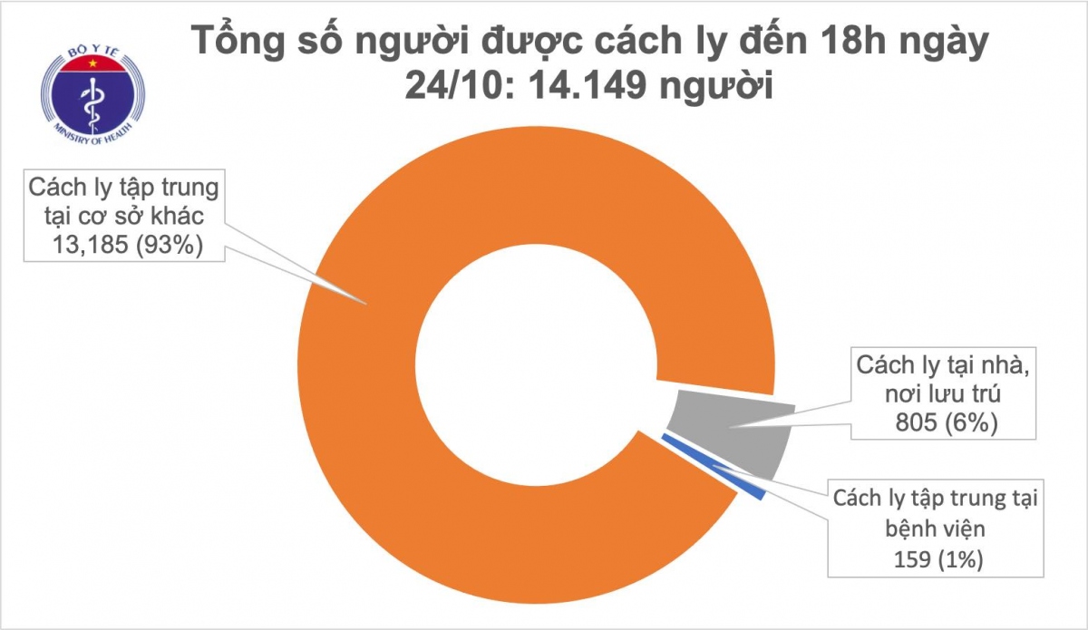 chieu 24 10, viet nam co them 12 ca mac covid-19 nhap canh duoc cach ly hinh anh 2