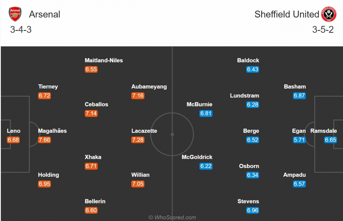 arsenal - sheffield goi lai con ac mong 14 nam truoc hinh anh 2