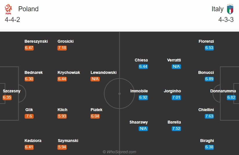 ba lan - italia qua kho cho lewandowski va Dai bang trang hinh anh 3