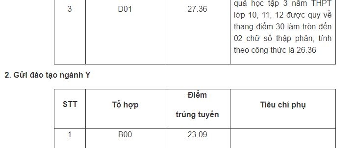 Diem chuan hoc vien canh sat nam 2020 cao nhat 27,73 diem hinh anh 2