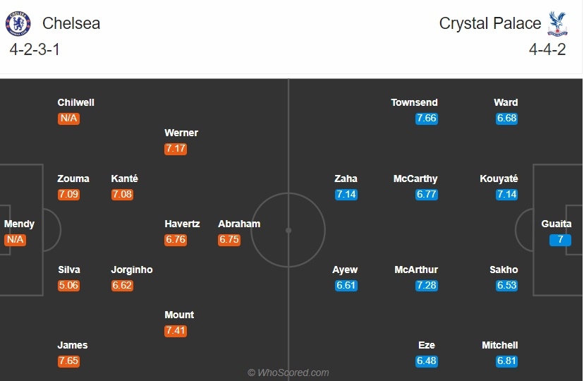 chelsea - crystal palace hlv lampard dung di vao vet xe do cua solskjaer hinh anh 3