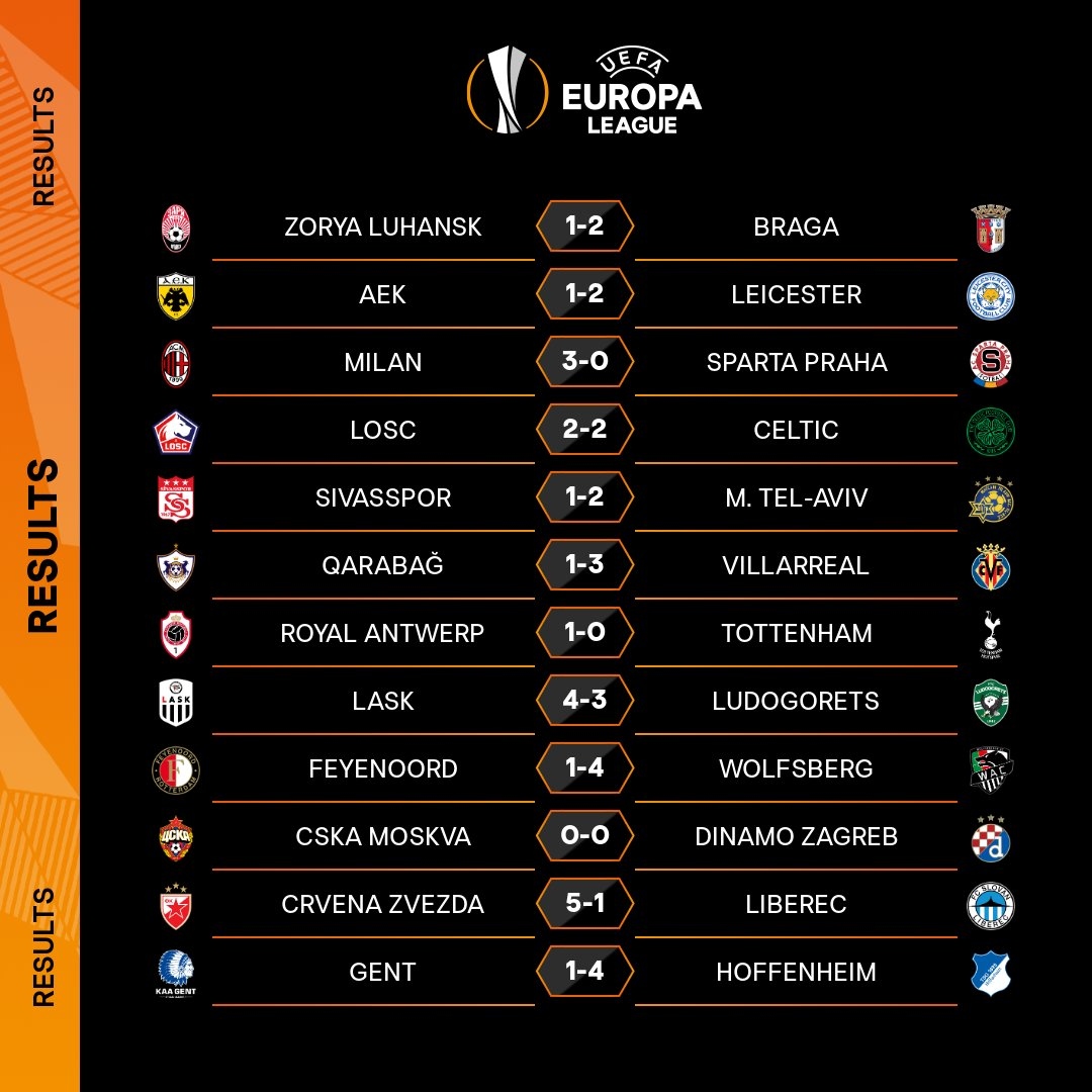 europa league tottenham thua soc antwerp, arsenal de bep dundalk hinh anh 3