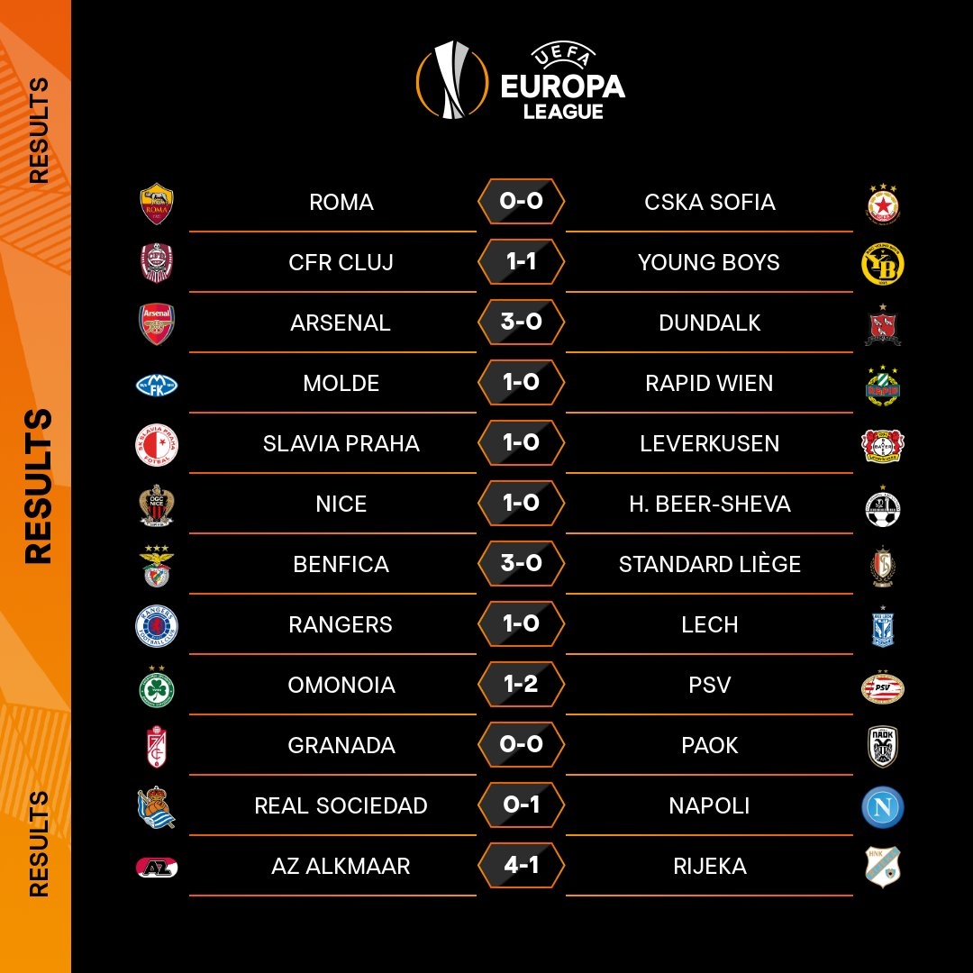 europa league tottenham thua soc antwerp, arsenal de bep dundalk hinh anh 4