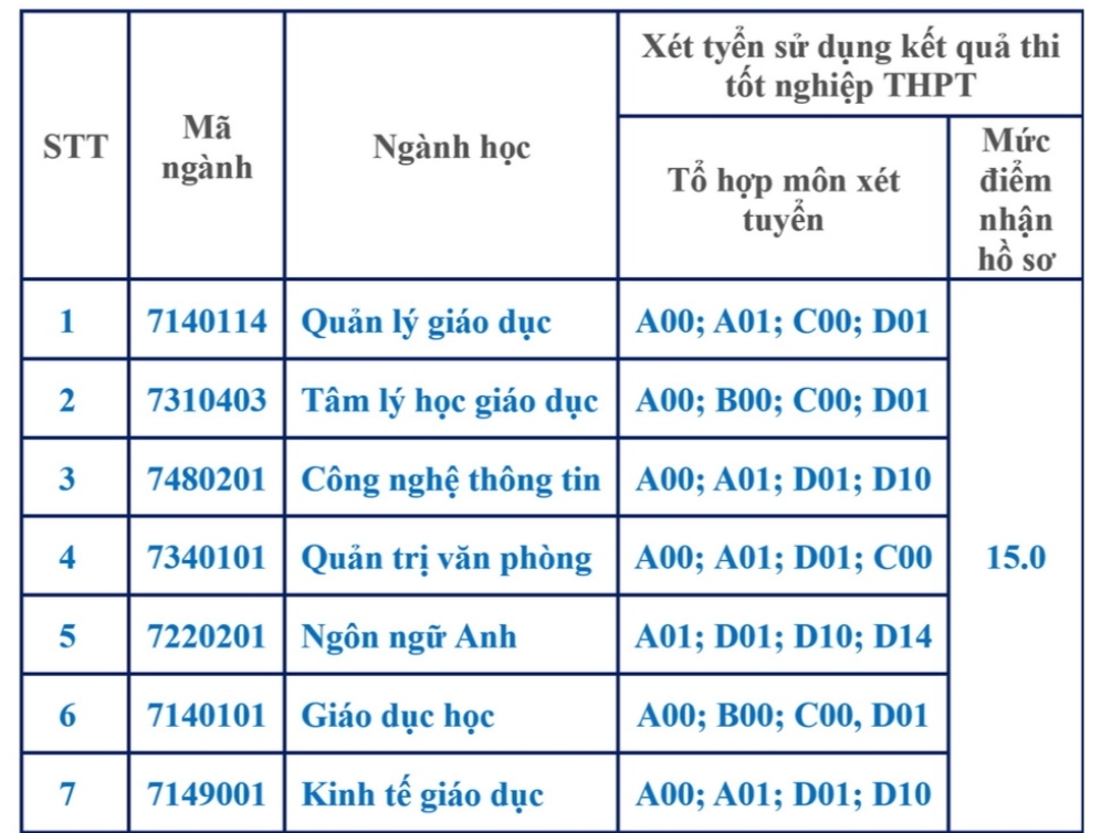 hoc vien quan ly giao duc thong bao xet tuyen bo sung dot 2 hinh anh 1