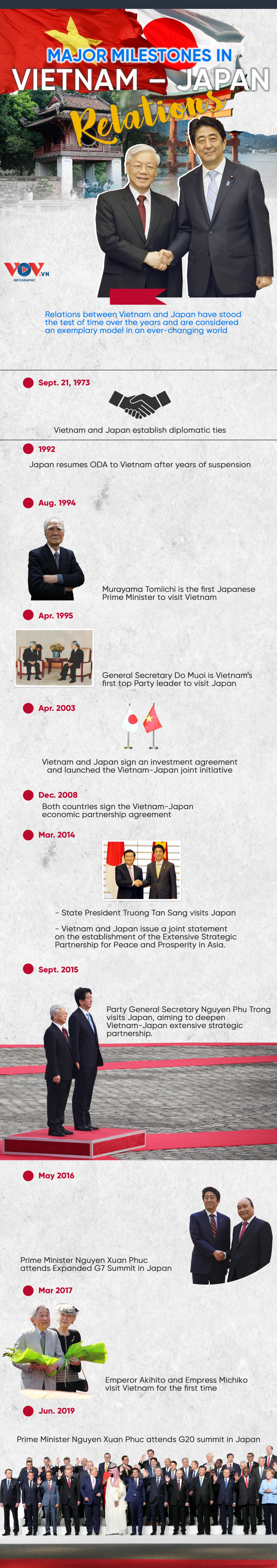 major milestones in vietnam japan relations picture 1