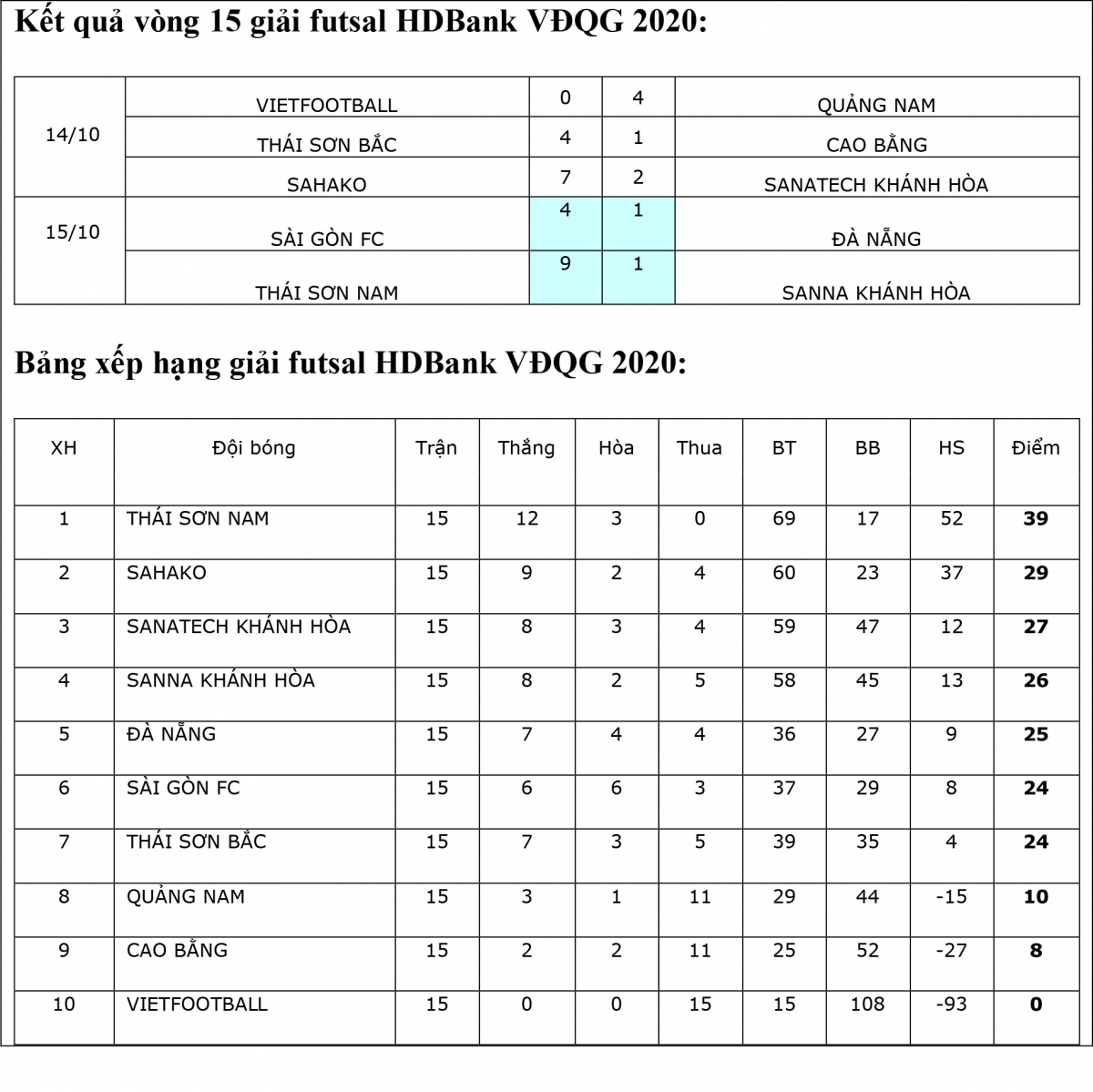 thai son nam thang 9-1 sanvinest sanna khanh hoa de vo dich truoc 3 vong dau hinh anh 3