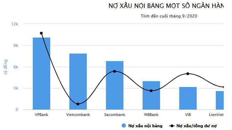 bao cao tai chinh quy iii 14 16 ngan hang co no xau gia tang hinh anh 1