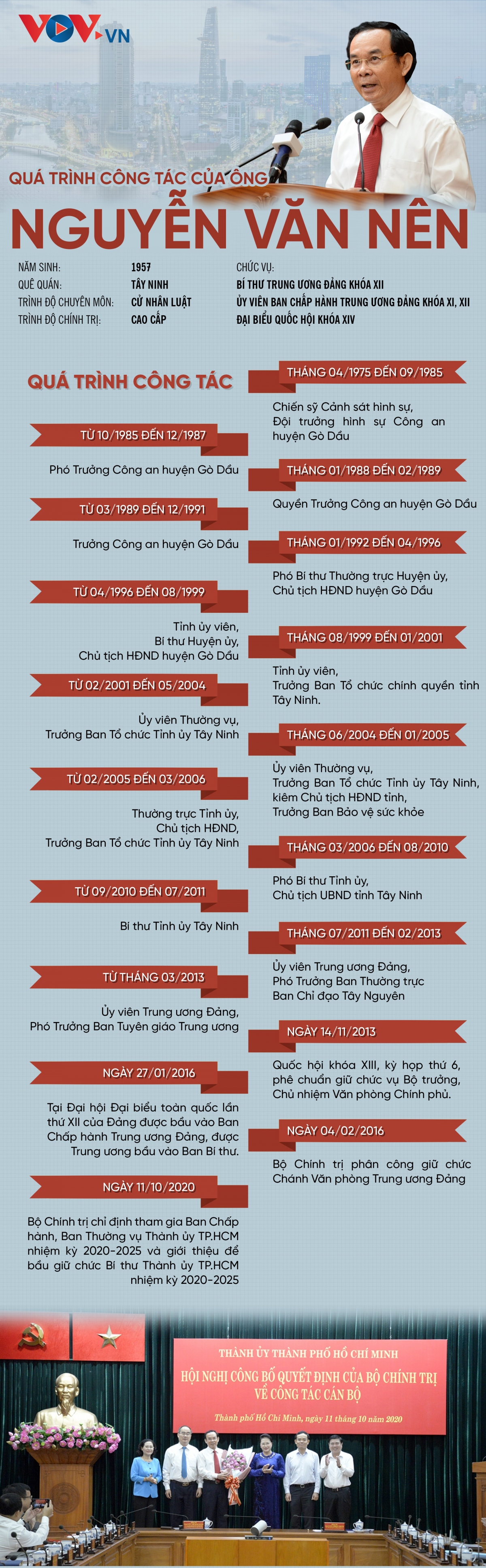 qua trinh cong tac cua ong nguyen van nen hinh anh 1