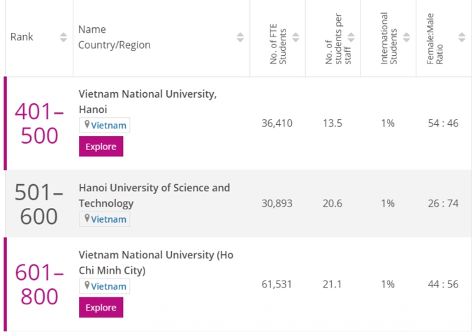 three local universities named among leading global institutions picture 1