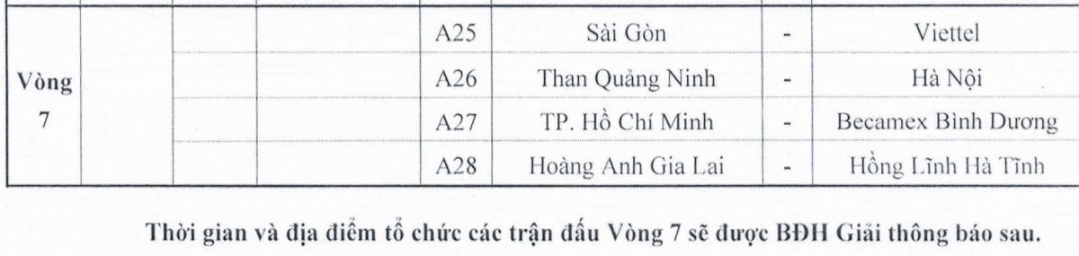 Doi bong cua cong phuong co the gap kho vi lich thi dau giai doan 2 v-league 2020 hinh anh 2