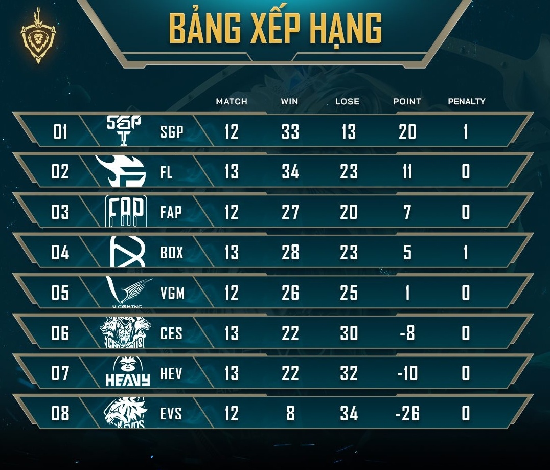 phát huy nội tại 3-1, team flash giành 2 điểm trước cerberus esports hình ảnh 5 phat huy noi tai 3-1, team flash gianh 2 diem truoc cerberus esports hinh anh 5