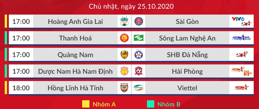 vong 4 giai doan ii v-league 2020 hagl thua dau sai gon fc, viettel thang nhoc ha tinh hinh anh 2