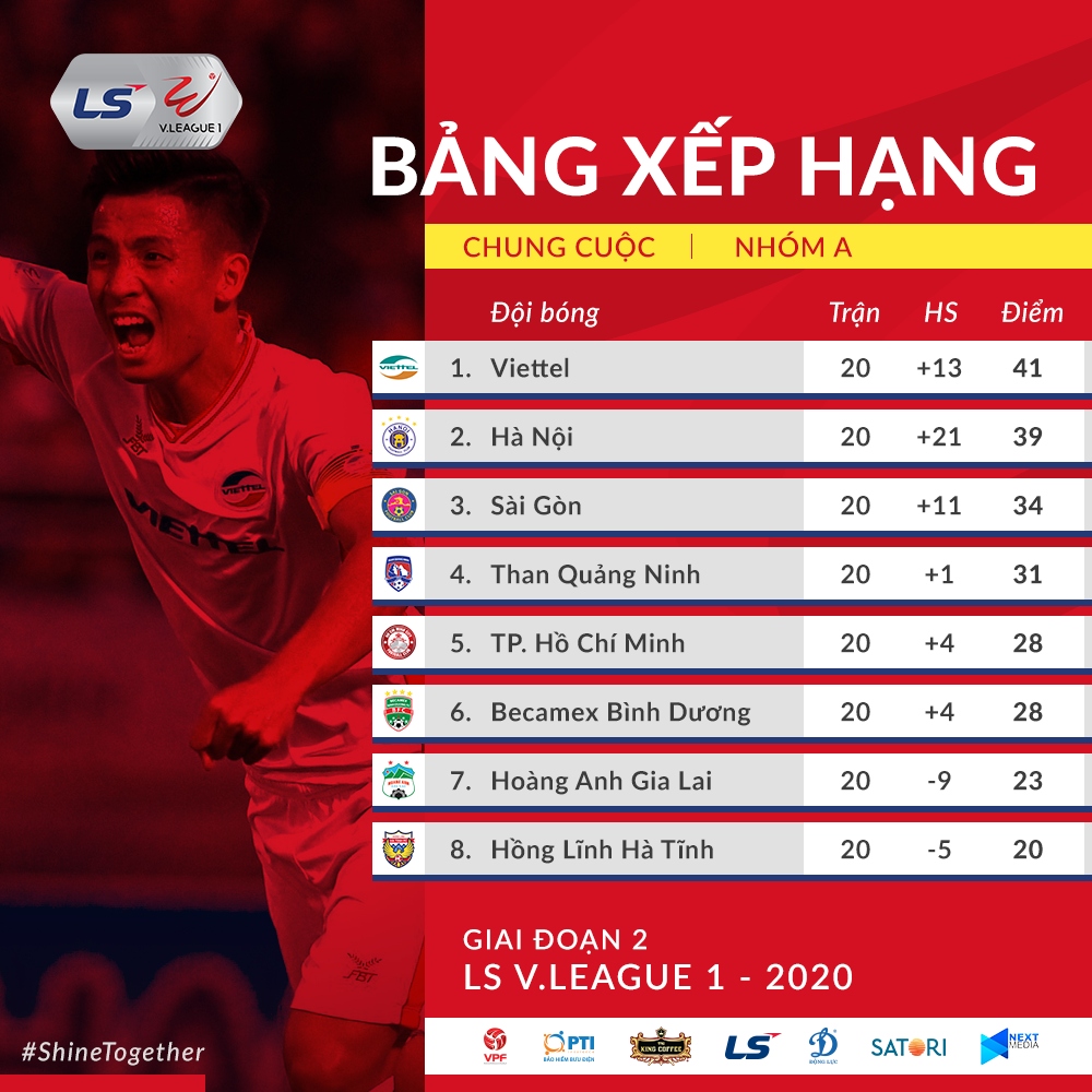 thang dam than quang ninh, ha noi fc van ngam ngui ve nhi o v-league 2020 hinh anh 3