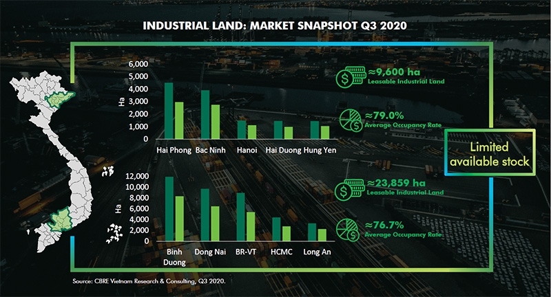 land rental rise in industrial property picture 1