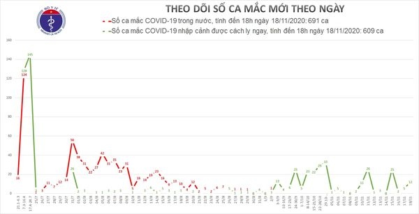 viet nam ghi nhan them 12 truong hop nhap canh mac covid-19 hinh anh 1