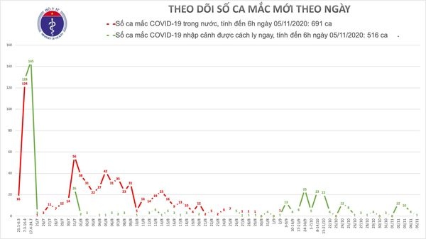 them mot ca mac moi covid-19 tu oman ve nuoc hinh anh 1