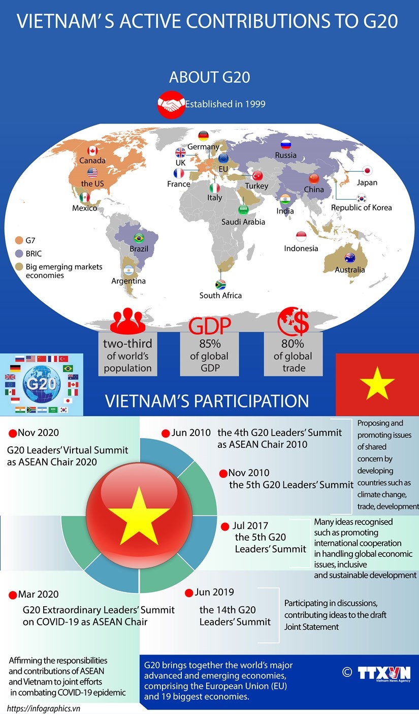 vietnam s active contributions to g20 picture 1