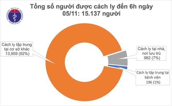 them mot ca mac moi covid-19 tu oman ve nuoc hinh anh 2