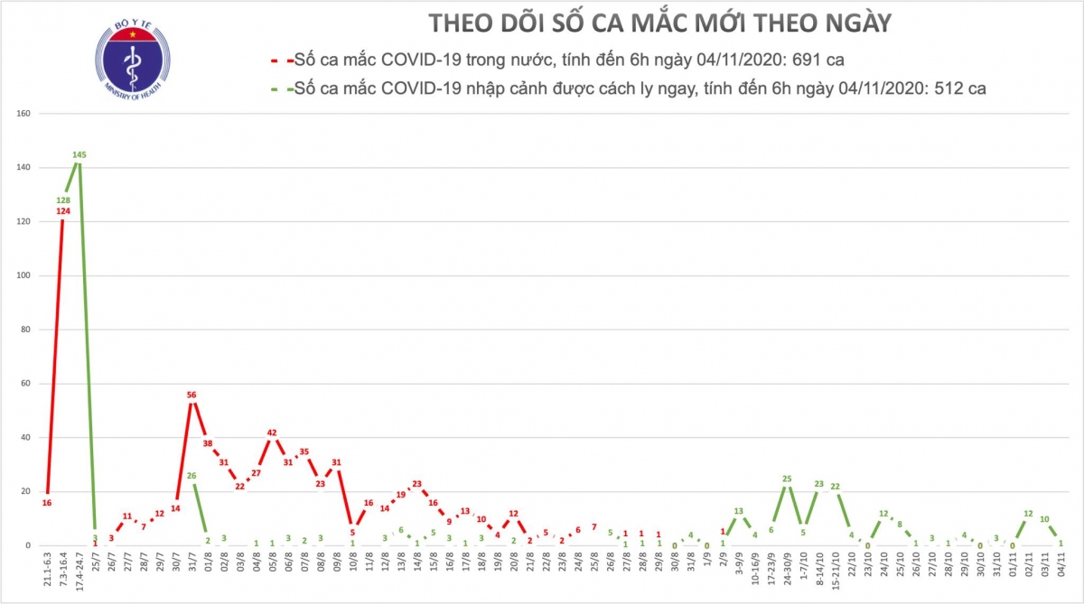 them 1 ca mac covid-19 la chuyen gia nguoi israel hinh anh 1