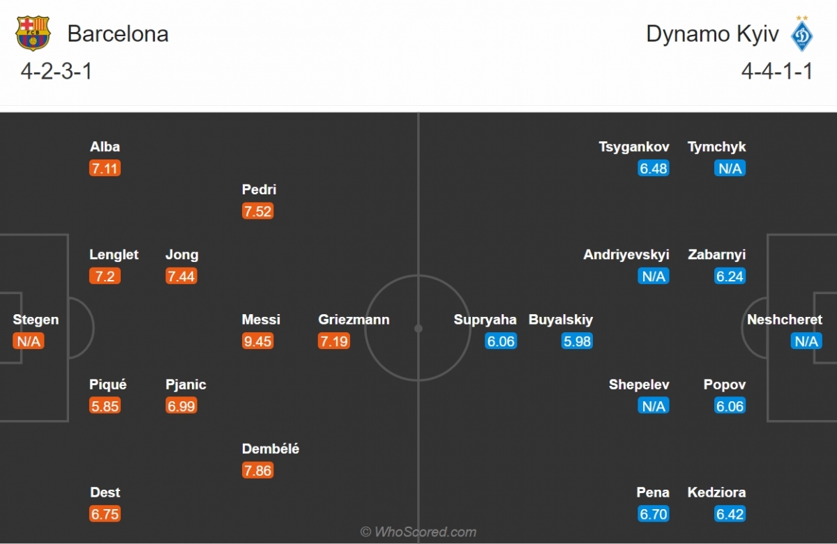 barca - dynamo kyiv lionel messi lay lai the dien hinh anh 2