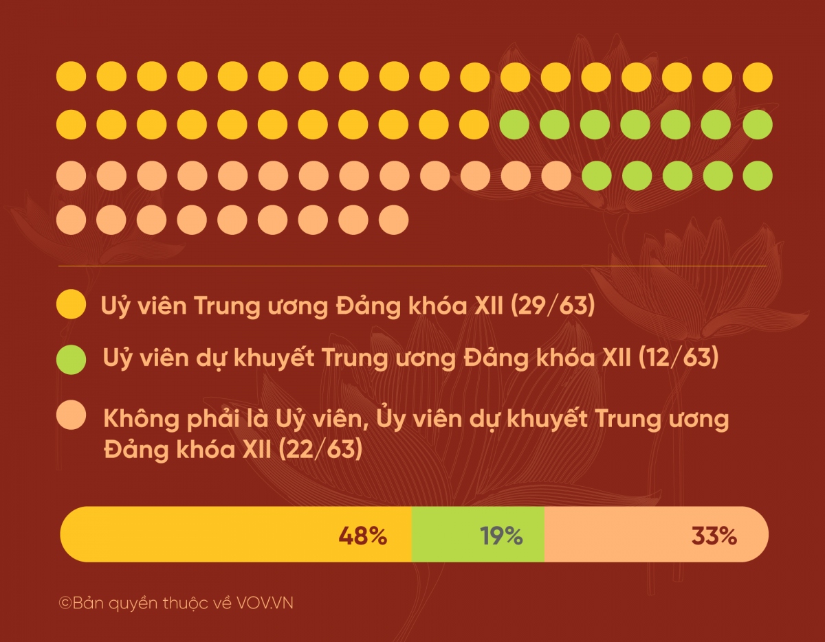 Dai hoi Dang bo truc thuoc trung uong thanh cong tren nhieu phuong dien hinh anh 5