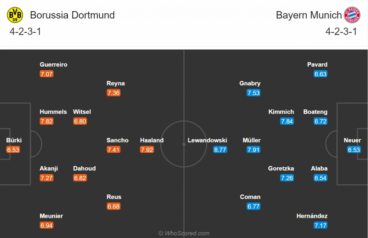dortmund - bayern munich erling haaland va nhiem vu bat kha thi hinh anh 2