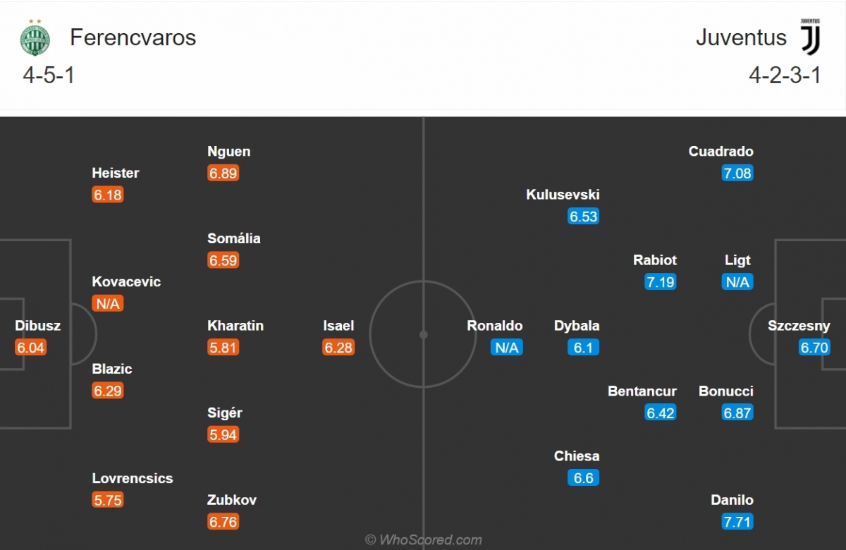 ferencvaros - juventus moi anh mat deu huong ve cristiano ronaldo hinh anh 2