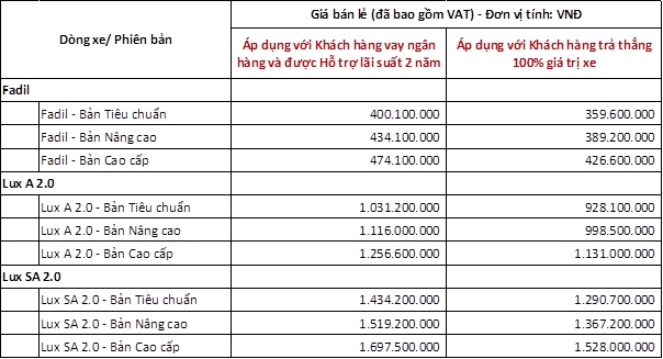 vinfast bat ngo dieu chinh gia nhieu mau xe hinh anh 1