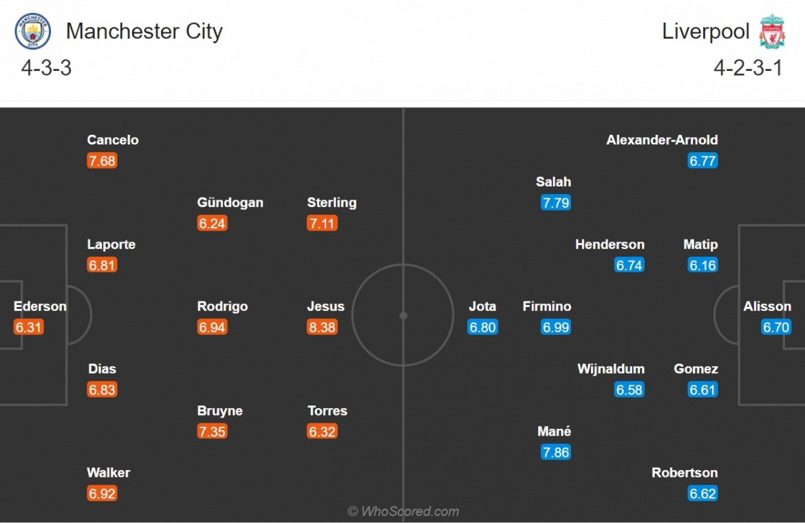 hoa man city, liverpool mat ngoi dau premier league ve tay leicester hinh anh 5